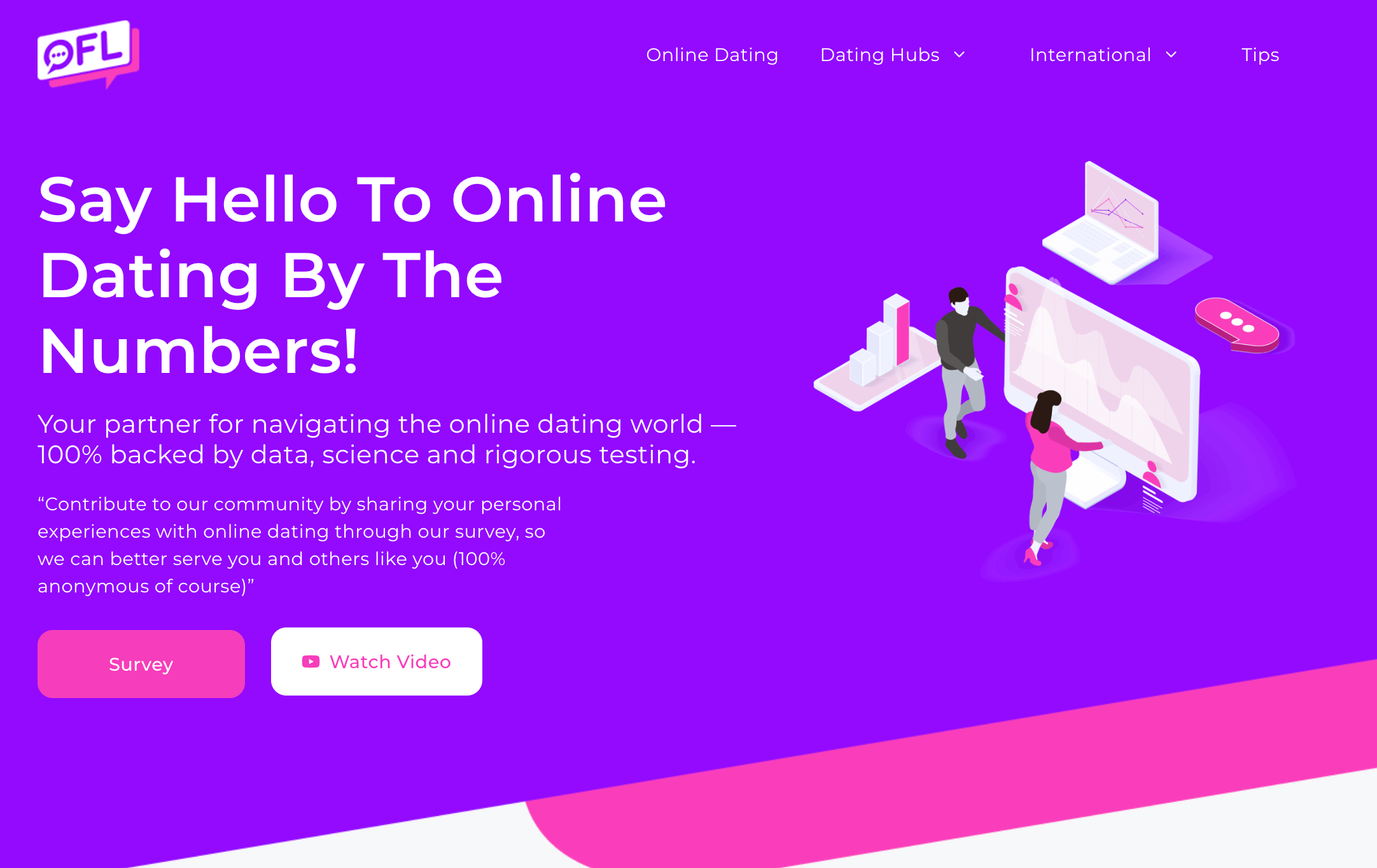 Website | Lifestyle, OnlineForLove.com