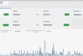 Selling an online store