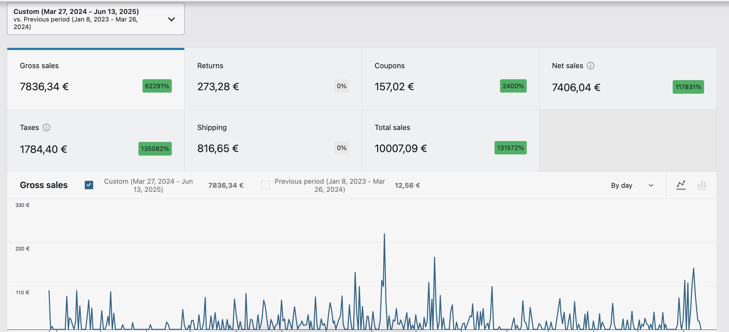 Selling an online store