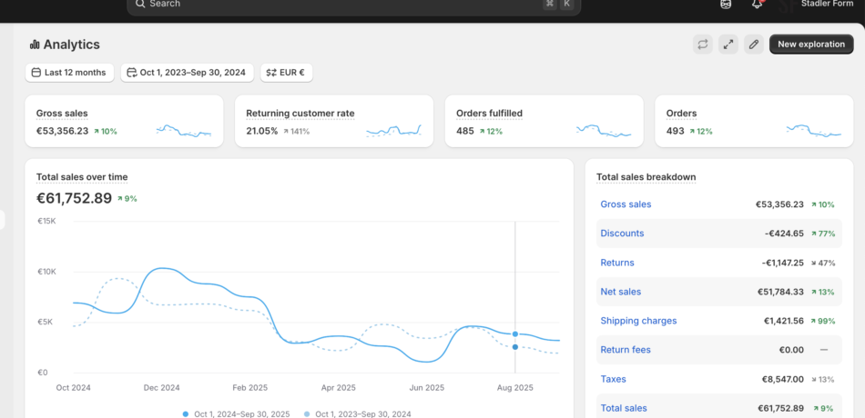 Shopify Online Store