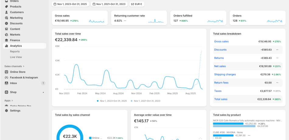 Premium Shopify Coffee Machine, Coffee Machine Accessories and Coffee Retail Online Store