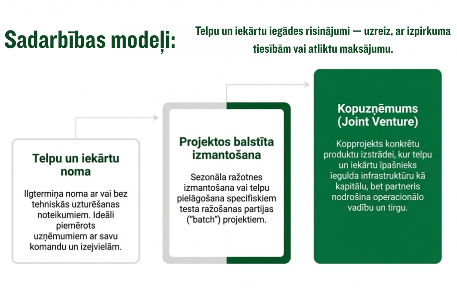 Dairy processing plant / investment and cooperation opportunity – Latvia