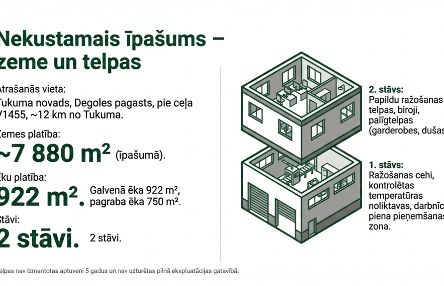 Dairy processing plant / investment and cooperation opportunity – Latvia