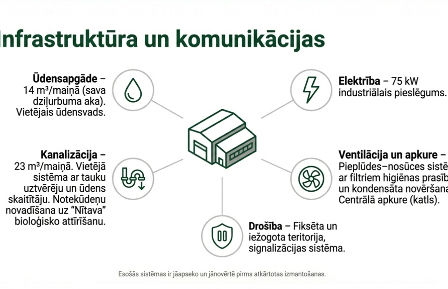 Dairy processing plant / investment and cooperation opportunity – Latvia