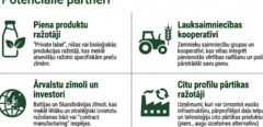 Dairy processing plant / investment and cooperation opportunity – Latvia