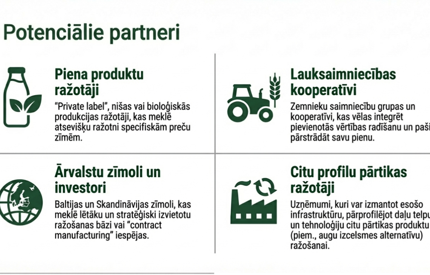 Dairy processing plant / investment and cooperation opportunity – Latvia